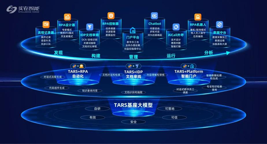 实在智能再入选中国信通院最新《高质量数字化转型产品及服务全景图》